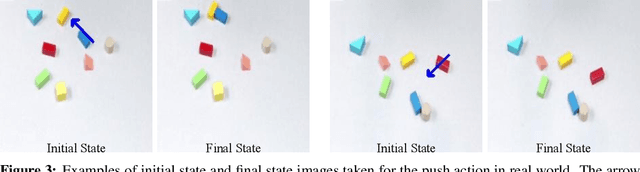 Figure 3 for Object-centric Forward Modeling for Model Predictive Control