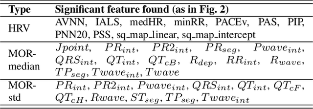 Figure 2 for Atrial Fibrillation Recurrence Risk Prediction from 12-lead ECG Recorded Pre- and Post-Ablation Procedure