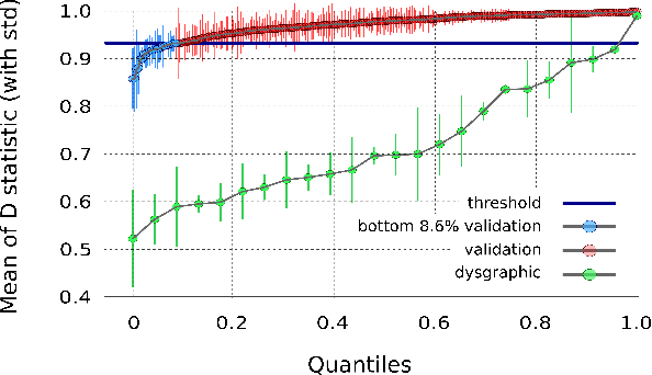 Figure 4 for The Dynamics of Handwriting Improves the Automated Diagnosis of Dysgraphia