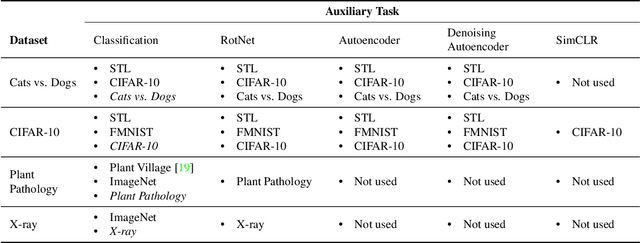 Figure 2 for Brittle Features May Help Anomaly Detection