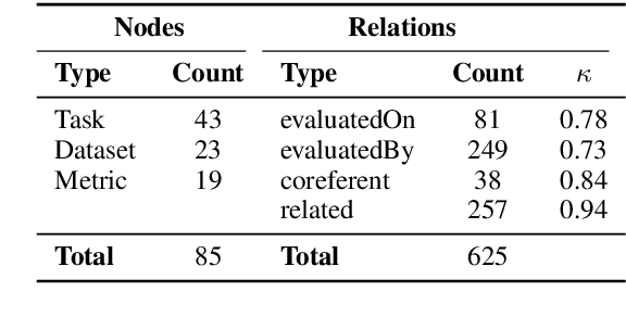 Figure 1 for End-to-End NLP Knowledge Graph Construction
