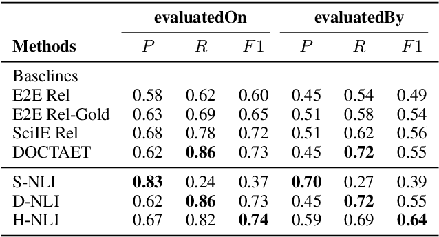Figure 4 for End-to-End NLP Knowledge Graph Construction