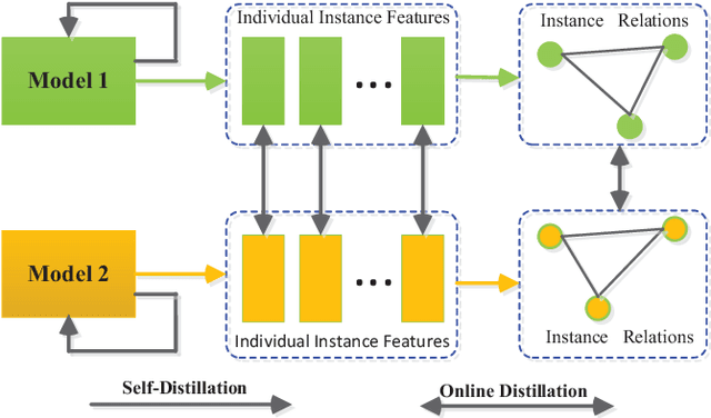 Figure 1 for Collaborative Teacher-Student Learning via Multiple Knowledge Transfer