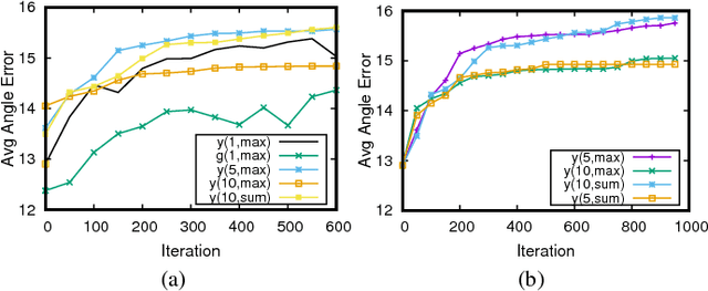 Figure 4 for DeepBillboard: Systematic Physical-World Testing of Autonomous Driving Systems