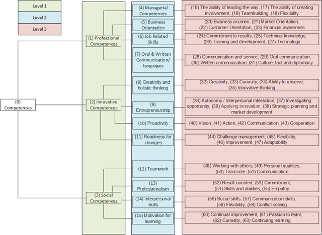 Figure 2 for Competence Assessment as an Expert System for Human Resource Management: A Mathematical Approach