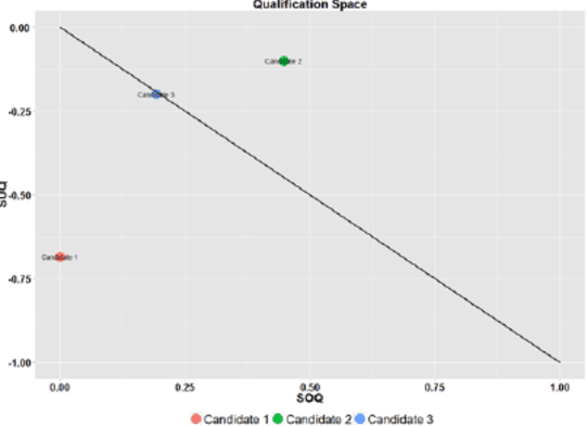 Figure 4 for Competence Assessment as an Expert System for Human Resource Management: A Mathematical Approach
