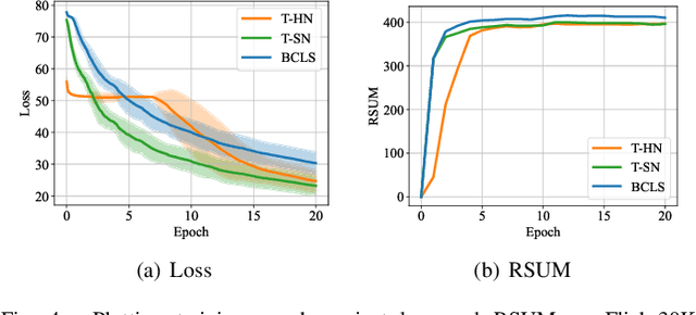 Figure 4 for Image-Text Retrieval with Binary and Continuous Label Supervision
