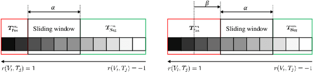 Figure 3 for Image-Text Retrieval with Binary and Continuous Label Supervision