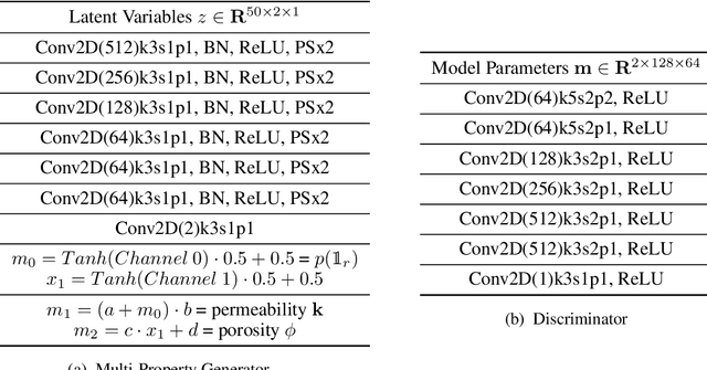 Figure 2 for DeepFlow: History Matching in the Space of Deep Generative Models