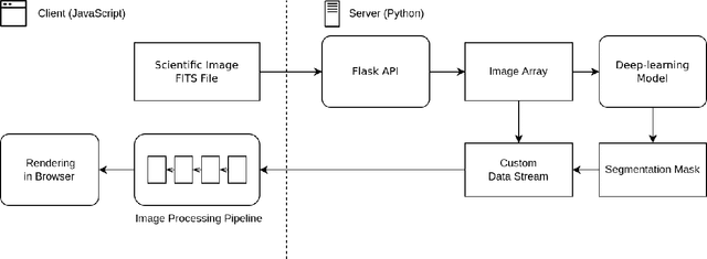 Figure 3 for Interactive Segmentation and Visualization for Tiny Objects in Multi-megapixel Images