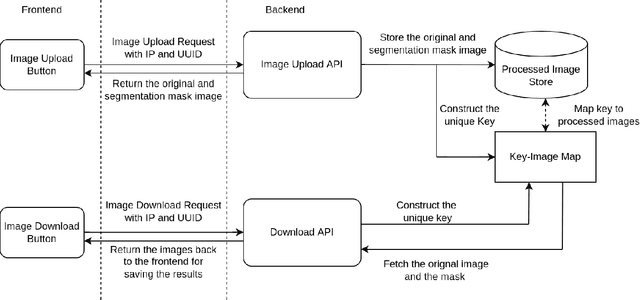Figure 4 for Interactive Segmentation and Visualization for Tiny Objects in Multi-megapixel Images