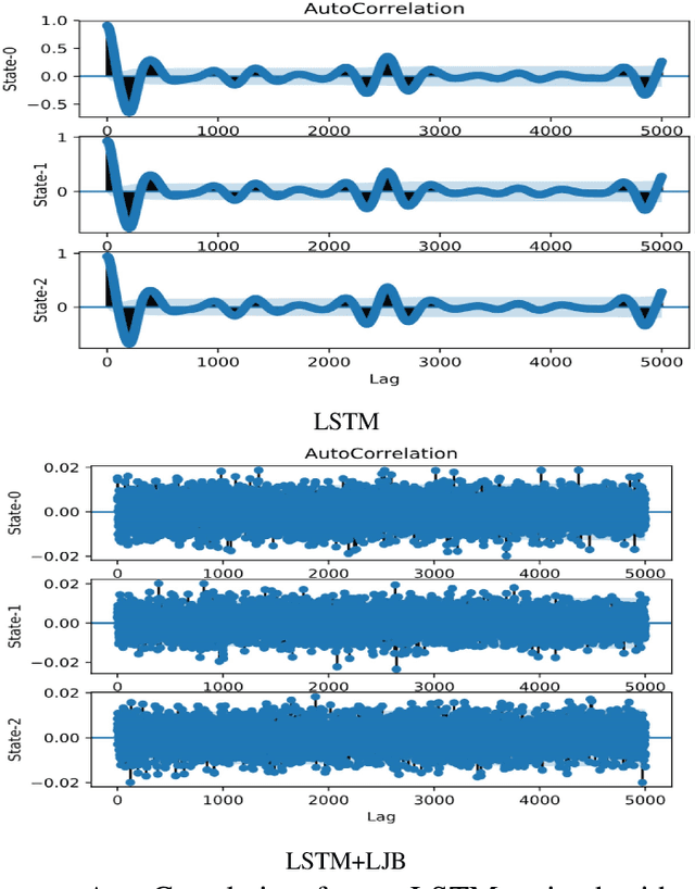 Figure 1 for A novel residual whitening based training to avoid overfitting