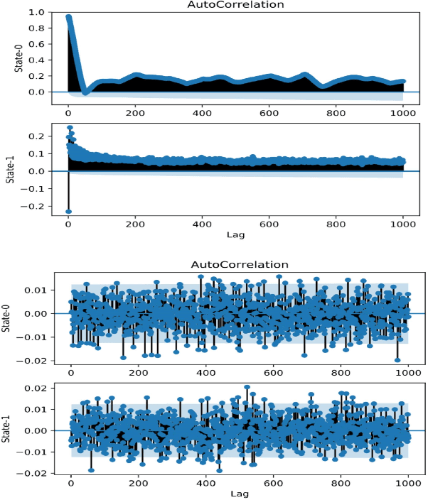 Figure 2 for A novel residual whitening based training to avoid overfitting