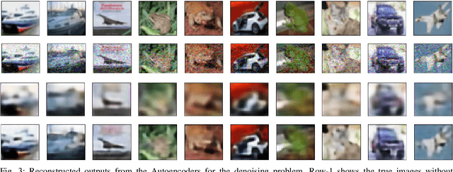 Figure 3 for A novel residual whitening based training to avoid overfitting