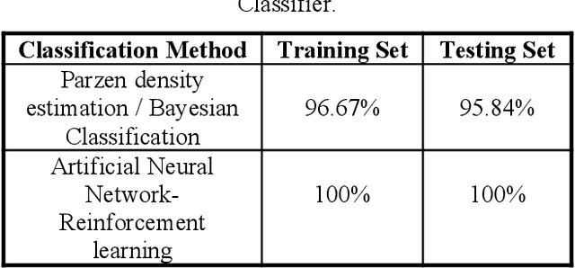 Figure 1 for A Comparative study of Artificial Neural Networks Using Reinforcement learning and Multidimensional Bayesian Classification Using Parzen Density Estimation for Identification of GC-EIMS Spectra of Partially Methylated Alditol Acetates