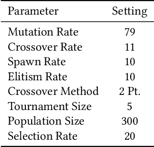 Figure 2 for Active Learning Improves Performance on Symbolic RegressionTasks in StackGP