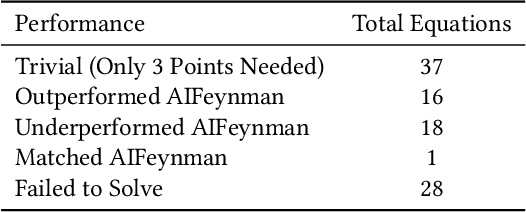Figure 3 for Active Learning Improves Performance on Symbolic RegressionTasks in StackGP
