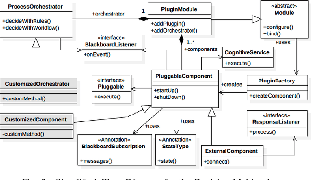 Figure 3 for Architectural Middleware that Supports Building High-performance, Scalable, Ubiquitous, Intelligent Personal Assistants