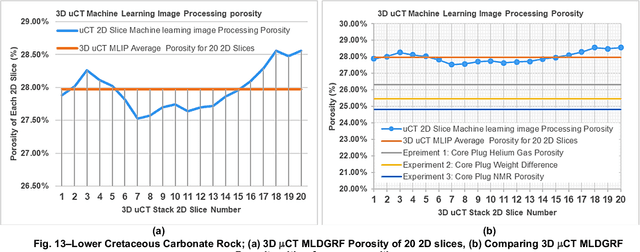 Figure 4 for Machine Learning Guided 3D Image Recognition for Carbonate Pore and Mineral Volumes Determination