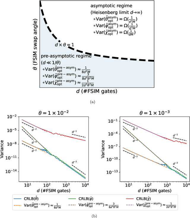 Figure 3 for Beyond Heisenberg Limit Quantum Metrology through Quantum Signal Processing