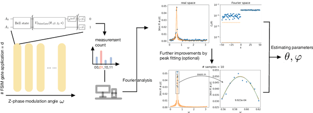 Figure 4 for Beyond Heisenberg Limit Quantum Metrology through Quantum Signal Processing