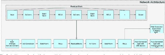 Figure 2 for Improved Reinforcement Learning with Curriculum