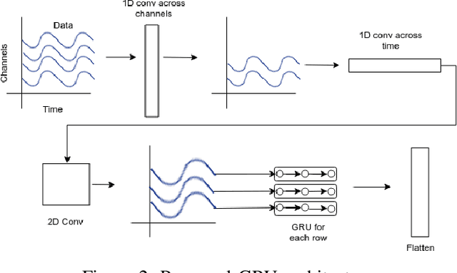 Figure 2 for Universal EEG Encoder for Learning Diverse Intelligent Tasks