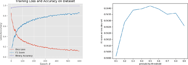Figure 3 for Traffic Lane Detection using FCN