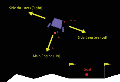 Figure 2 for Robustifying Reinforcement Learning Agents via Action Space Adversarial Training