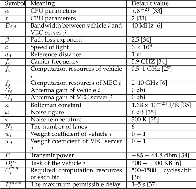 Figure 2 for BARGAIN-MATCH: A Game Theoretical Approach for Resource Allocation and Task Offloading in Vehicular Edge Computing Networks
