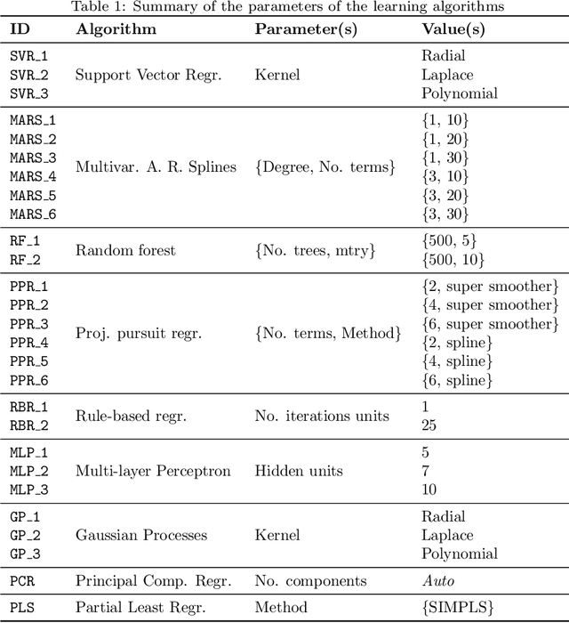 Figure 2 for Model Compression for Dynamic Forecast Combination