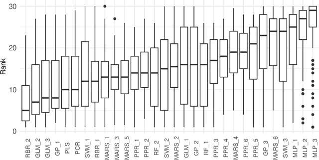 Figure 3 for Model Compression for Dynamic Forecast Combination