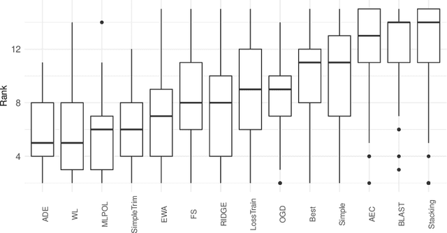 Figure 4 for Model Compression for Dynamic Forecast Combination