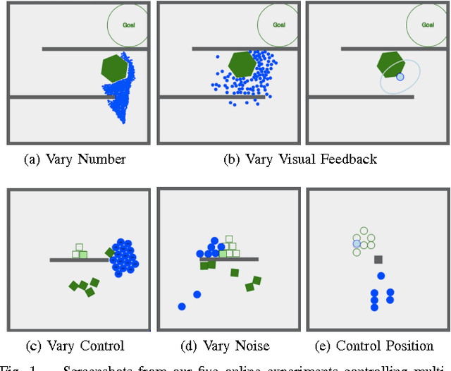 Figure 1 for Crowdsourcing Swarm Manipulation Experiments: A Massive Online User Study with Large Swarms of Simple Robots