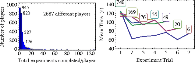Figure 3 for Crowdsourcing Swarm Manipulation Experiments: A Massive Online User Study with Large Swarms of Simple Robots