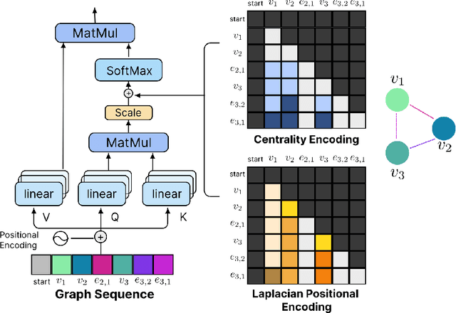 Figure 3 for G2GT: Retrosynthesis Prediction with Graph to Graph Attention Neural Network and Self-Training