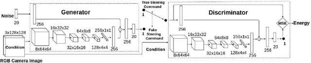 Figure 2 for Adversarial Learning-Based On-Line Anomaly Monitoring for Assured Autonomy