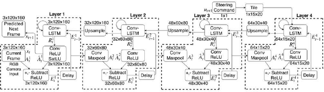 Figure 4 for Adversarial Learning-Based On-Line Anomaly Monitoring for Assured Autonomy