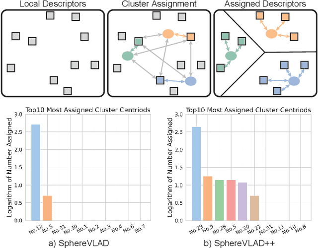 Figure 1 for SphereVLAD++: Attention-based and Signal-enhanced Viewpoint Invariant Descriptor