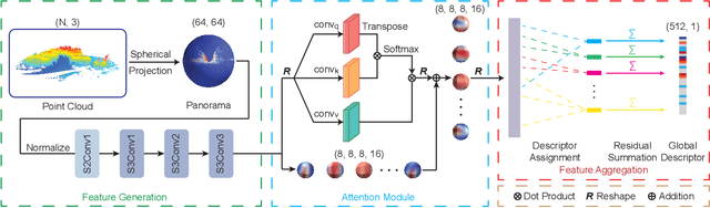 Figure 2 for SphereVLAD++: Attention-based and Signal-enhanced Viewpoint Invariant Descriptor