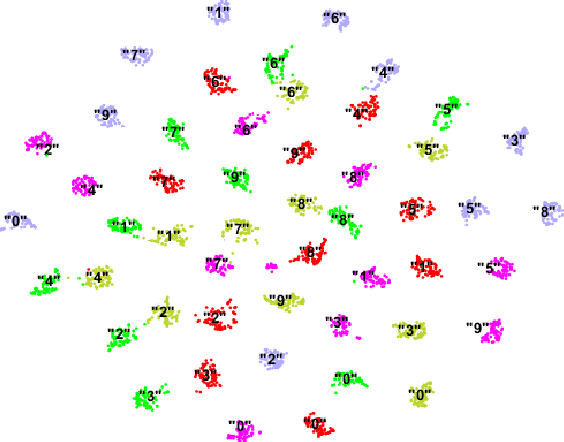 Figure 2 for Deep CNN based feature extractor for text-prompted speaker recognition