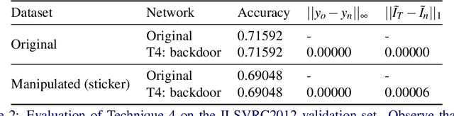 Figure 4 for How to Manipulate CNNs to Make Them Lie: the GradCAM Case