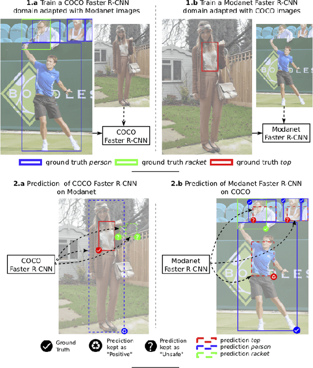 Figure 3 for OMNIA Faster R-CNN: Detection in the wild through dataset merging and soft distillation