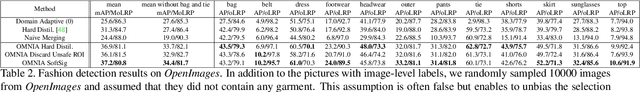 Figure 4 for OMNIA Faster R-CNN: Detection in the wild through dataset merging and soft distillation