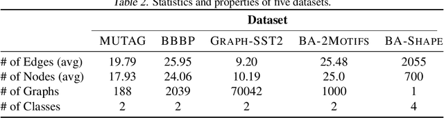 Figure 4 for On Explainability of Graph Neural Networks via Subgraph Explorations