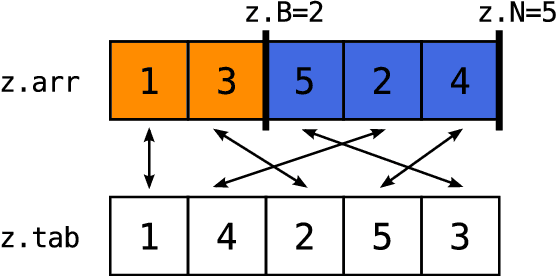 Figure 4 for Firefly Monte Carlo: Exact MCMC with Subsets of Data