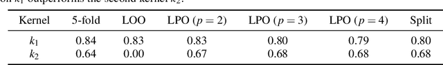 Figure 2 for Topological Machine Learning with Persistence Indicator Functions