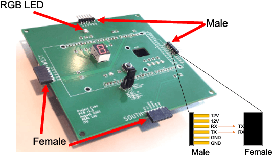 Figure 2 for Physical Neural Cellular Automata for 2D Shape Classification