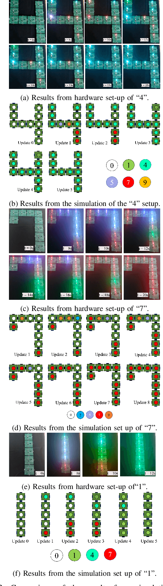 Figure 3 for Physical Neural Cellular Automata for 2D Shape Classification