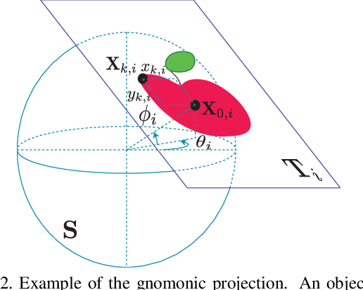 Figure 3 for Graph-Based Classification of Omnidirectional Images
